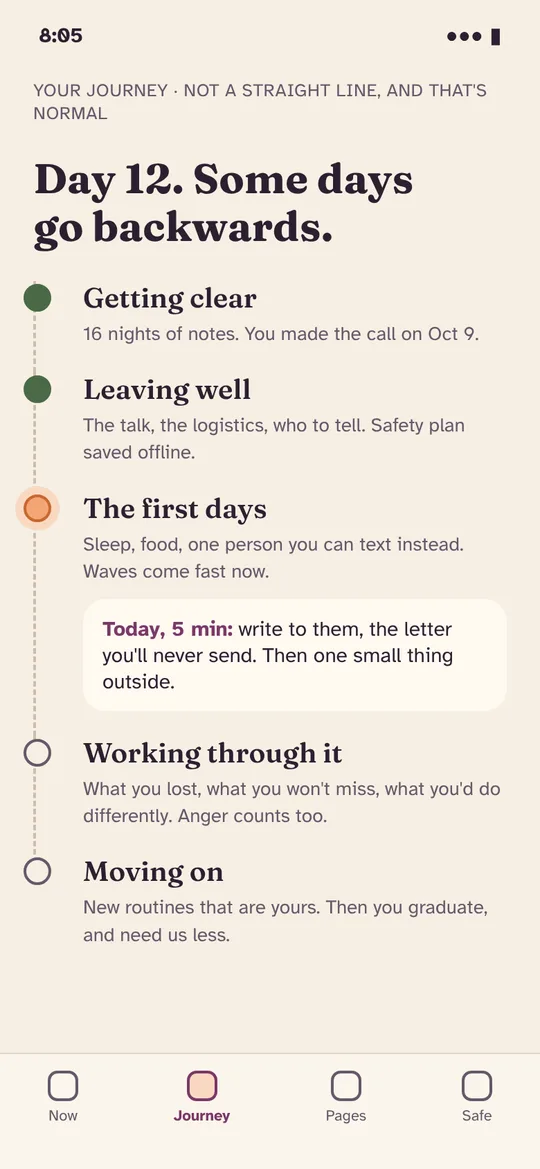 The journey: getting clear, leaving well, the first days, working through it, moving on